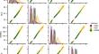 Low-dimensional intrinsic dimension reveals a phase transition in gradient-based learning of deep neural networks