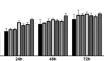 Effects of nanographene oxide on adipose-derived stem cell cryopreservation.