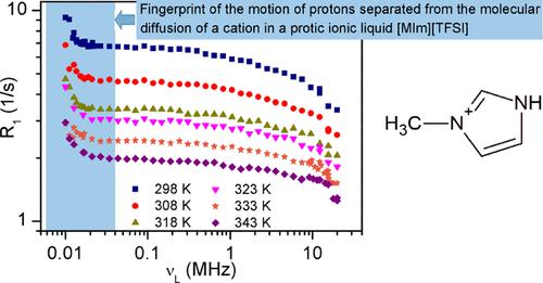 Evidence for NMR Relaxation Enhancement in a Protic Ionic Liquid by the Movement of Protons Independent of the Translational Diffusion of Cations