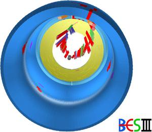 Visualization for physics analysis improvement and applications in BESIII