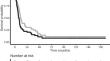 High-grade glioma in infants and very young children: characteristics, treatment, and outcomes.