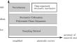 A new paradigm for the efficient inclusion of stochasticity in engineering simulations: Time-separated stochastic mechanics