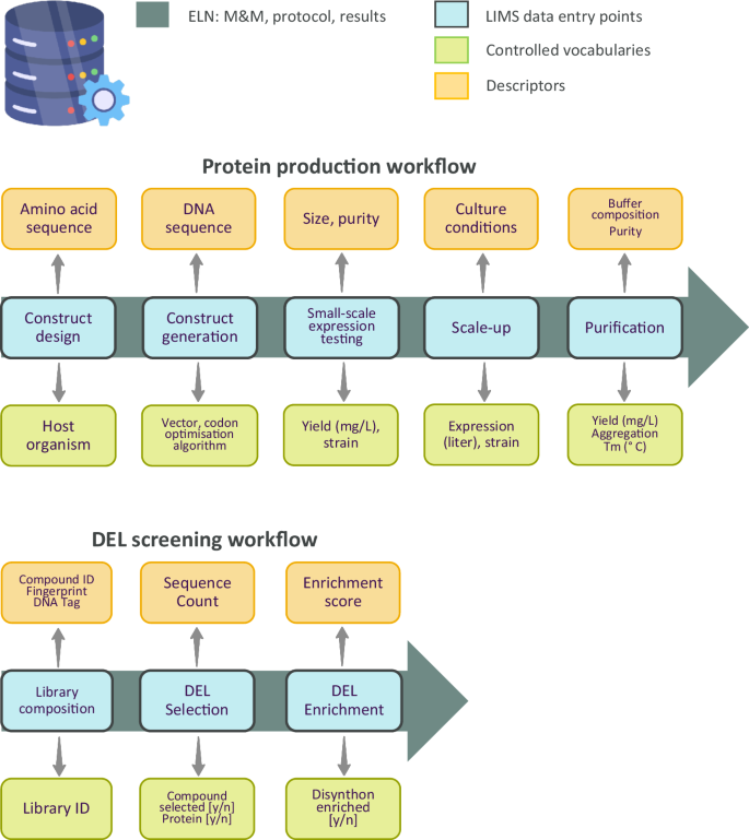 A data science roadmap for open science organizations engaged in early-stage drug discovery.