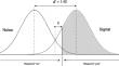 Assessing the distortions introduced when calculating d': A simulation approach.