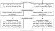 Validation of the Capacity for the Psychotherapy Process Scale for Use in Adolescent Patients.