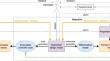 Formal design, verification and implementation of robotic controller software via RoboChart and RoboTool