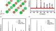 Low thermal conductivity in Bi–Mg co-doped SnTe material via solvothermal synthesis