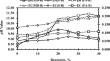 Exploring the viability of Bentonite-amended blends incorporating marble dust, sand, and fly ash for the creation of an environmentally sustainable landfill liner system