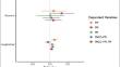 Free Recall Outperforms Story Recall in Associations with Plasma Biomarkers in Preclinical Alzheimer Disease