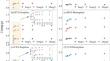 Adsorption retention of spiramycin in agricultural calcareous loess soils: Assessing the impact of influential factors and mechanisms