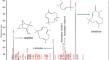 Effect of post-harvest drying period on the chemical composition of Zingiber zerumbet Sm. Rhizomes essential oil and its biological activities