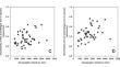 Dissimilarity in flea and host assemblages and their interaction networks along a spatial distance gradient: different patterns revealed by different network dissimilarity metrics.