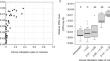 Detection of bee viruses from Apis mellifera (Hymenoptera: Apidae) and Varroa destructor (Acari: Varroidae) in Japan