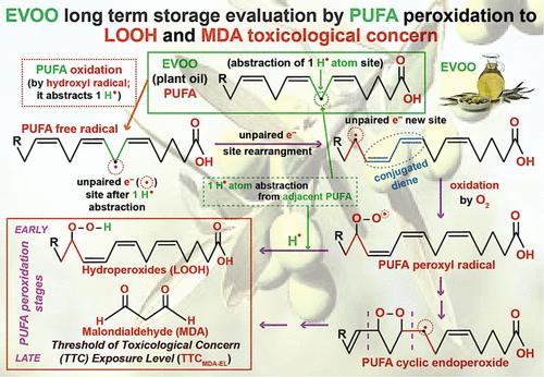 Long-Term Preservation Evaluation of Extra Virgin Olive Oil by Lipid Hydroperoxides and Malondialdehyde Toxicological Concern Levels