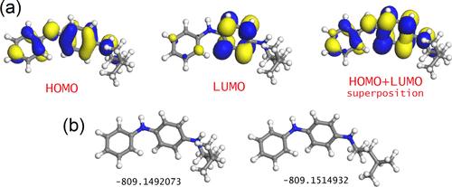 Comment on “Molecular Insights into Antioxidant Efficiency of Melanin: A Sustainable Antioxidant for Natural Rubber Formulations”