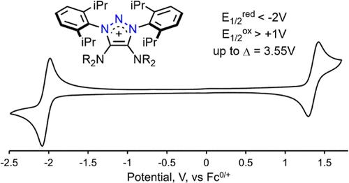 Development of Modular Nitrenium Bipolar Electrolytes for Possible Applications in Symmetric Redox Flow Batteries