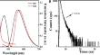 Novel Iminocoumarin-substituted Tetraphenylethylene-based Near-infrared Fluorescent Probe for Ratiometric Detection of F<sup>-</sup> and H<sub>2</sub>S.