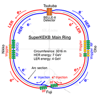 Machine-learning-based pressure-anomaly detection system for SuperKEKB accelerator