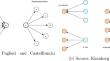 Linguistics-based dialogue simulations to evaluate argumentative conversational recommender systems