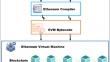 Smart contracts auditing and multi-classification using machine learning algorithms: an efficient vulnerability detection in ethereum blockchain