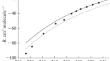 Calculation of the Absorption Coefficient of Ar-Broadened CO2 in the 4.3 μm Band Wing on the Basis of Asymptotic Line Wing Theory