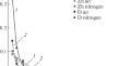 Investigation of the Sorption Activity of Native Coals to Atmospheric Oxygen