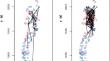 Contribution of external dispersal to pollen pool genetic diversity in a riparian population of Cercidiphyllum japonicum