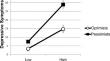 Expectativas Oscuras: On the Added Burden of Concomitant Negative Problem Orientation and Pessimism in Predicting Depressive Symptoms and Suicidal Behaviors in Latinx Young Adults