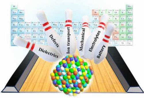 High Entropy Oxides: Mapping the Landscape from Fundamentals to Future Vistas