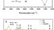 Sulfur Modified Biochar Supported Ferrous Sulfide Composite for the Immobilization of Cadmium in Contaminated Soil