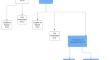 Feasibility and Acceptability of a Video Group Psychoeducational Intervention with Latina Immigrant Mothers to Enhance Infant Primary care.