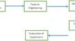 EarlyNet: a novel transfer learning approach with VGG11 and EfficientNet for early-stage breast cancer detection