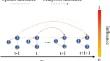 Multi-attention gated temporal graph convolution neural Network for traffic flow forecasting