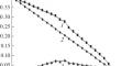 Interaction of Iron(III) with Succinic Acid and Certain Amino Acids