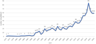 Penile prosthesis implantation: a bibliometric-based visualization study.