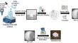 Assessments of dielectric and in-vitro biological properties of composite doped hydroxyapatite