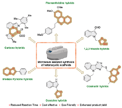 Microwave-Assisted Synthesis of Heterocyclic Scaffolds