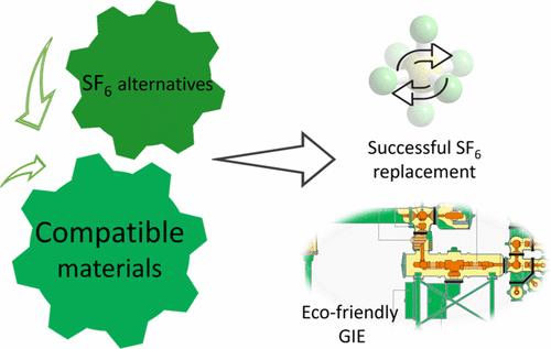 High-Throughput Compatibility Screening of Materials for SF<sub>6</sub>-Alternative Insulation.