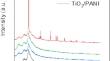 Enhancing multifarious properties of polyaniline nanocomposites through metal oxide incorporation