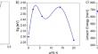 Correction: The Copper Oxide with Alkali Potassium Dopant for Heterojunction Solar Cells Application