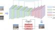 Transmission-guided multi-feature fusion Dehaze network