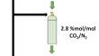 Method Validation of Gas Chromatography and Stability Study for Analysis of Standard Gas Mixtures of Carbon Dioxide in Nitrogen Matrix