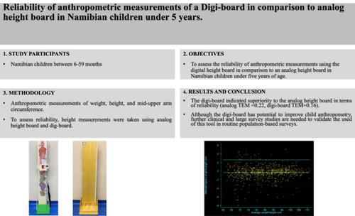 Reliability of anthropometric measurements of a digi-board in comparison to an analog height board in Namibian children under 5 years