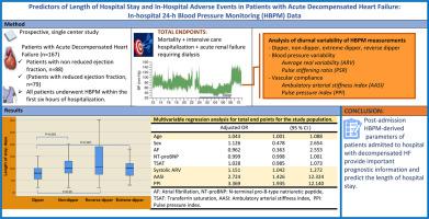 Predictors of length of hospital stay and in-hospital adverse events in patients with acute decompensated heart failure: in-hospital 24-hour blood pressure monitoring data.