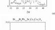 The Effect of Boron on Equilibrium of Superconducting Phases in Bi-Pb-Sr-Ca-Cu-O System