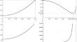 Displacement Norm in the Presence of an Inverse-Square Perturbing Acceleration in the Reference Frame Associated with the Radius Vector