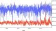 Addressing complex seasonal patterns in hotel forecasting: a comparative study