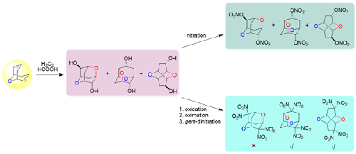 Construction of Three Novel Oxygen-Containing Cagelike Frameworks and Synthesis of their Energetic Derivatives