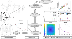 A comprehensive study of air jet impingement on curved surfaces: experimental analysis and correlation development