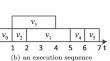 Real-time scheduling for parallel tasks with resource reclamation